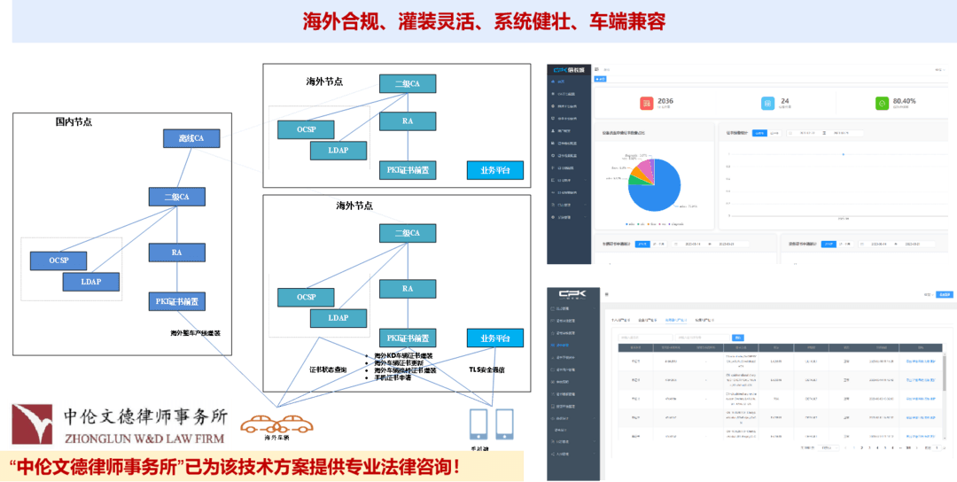 X509 證書管理系統&汽車數字鑰匙丨信長城確認申報2024金輯獎·中國汽車新供應鏈百強