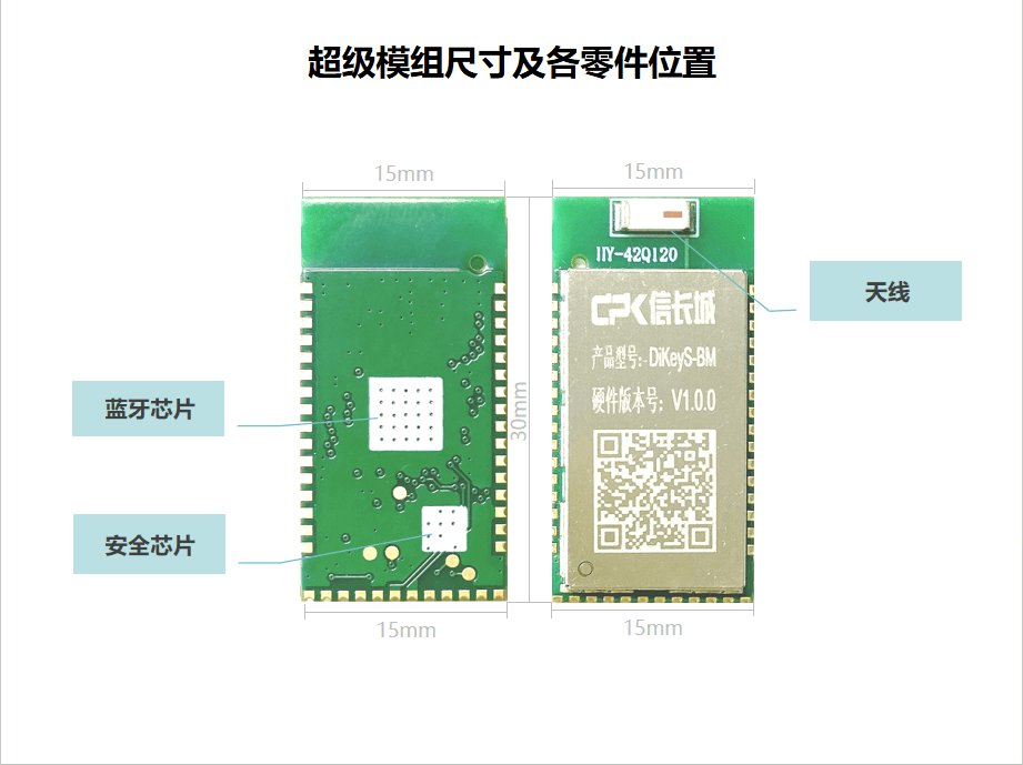 X509 证书管理系统&汽车数字钥匙丨信长城确认申报2024金辑奖·中国汽车新供应链百强