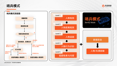 哨兵模式丨车凌网络科技确认申报2024金辑奖·中国汽车新供应链百强