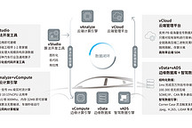 EXCEEDDATA車云數據底座丨智協慧同確認申報2024金輯獎·中國汽車新供應鏈百強