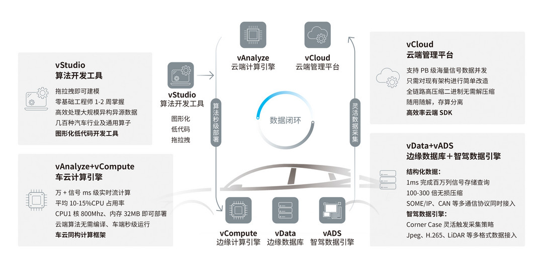 EXCEEDDATA車云數(shù)據(jù)底座丨智協(xié)慧同確認(rèn)申報2024金輯獎·中國汽車新供應(yīng)鏈百強