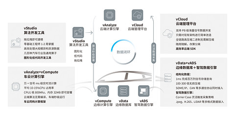 EXCEEDDATA车云数据底座丨智协慧同确认申报2024金辑奖·中国汽车新供应链百强