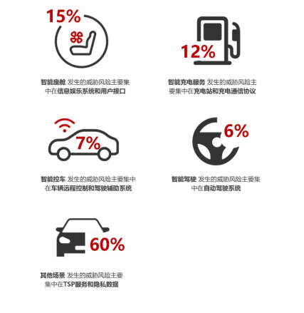 汽車網(wǎng)絡(luò)安全，Upstream和木衛(wèi)四