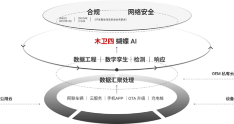 汽车网络安全,Upstream和木卫四