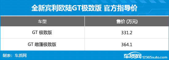 全新宾利欧陆GT极致版上市 售价331.2万元起