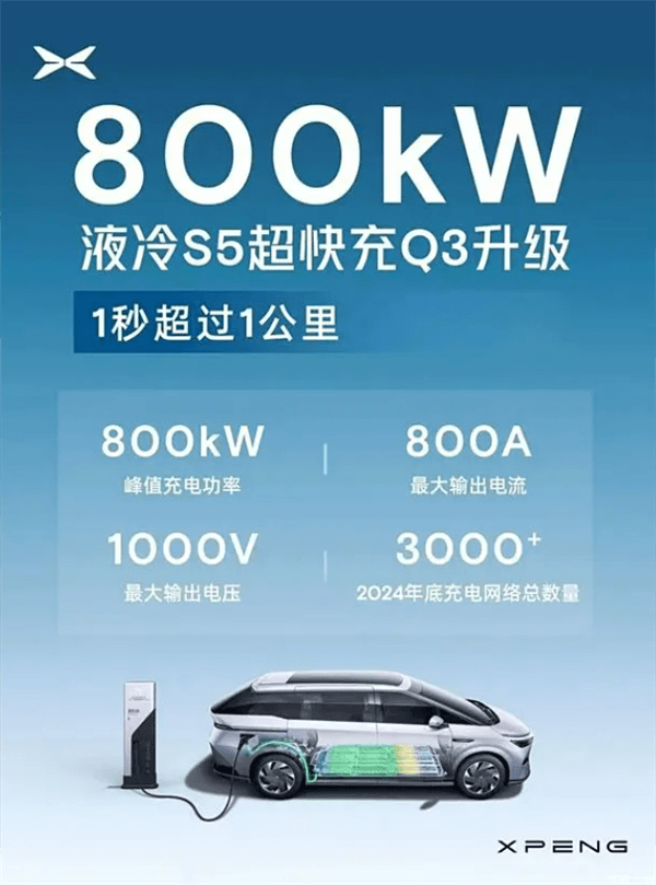 比華為的還猛！小鵬全新S5液冷超充站發布：1秒充電超過1公里
