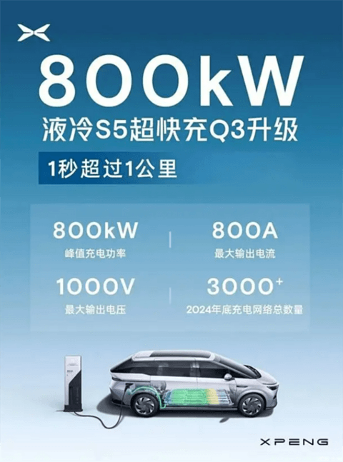 比华为的还猛！小鹏全新S5液冷超充站发布：1秒充电超过1公里