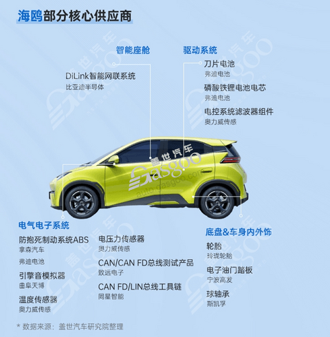 6月轿车销量TOP20:比亚迪持续大爆发,小米SU7进榜了