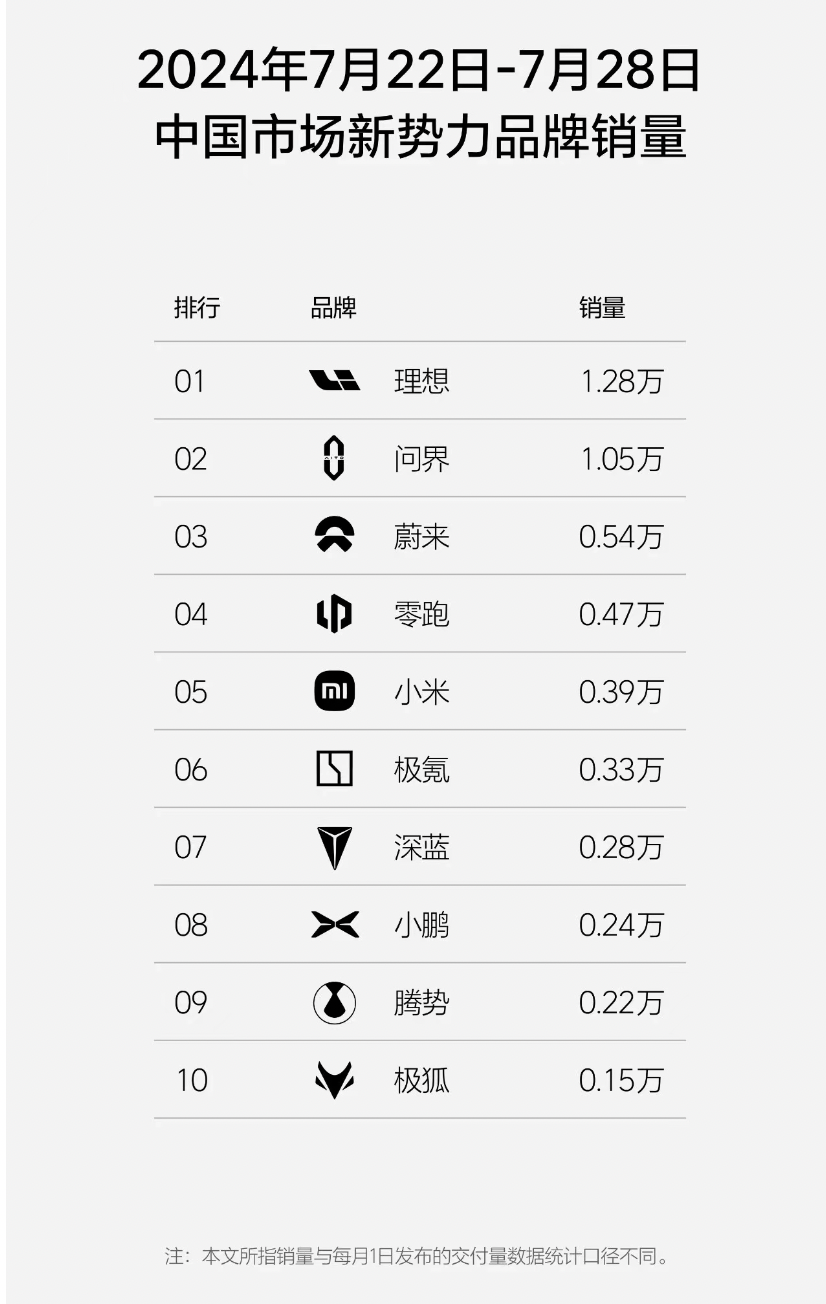 反內卷升級，周榜被炮轟
