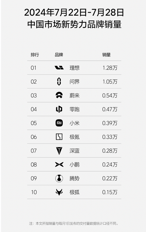 反内卷升级,周榜被炮轰