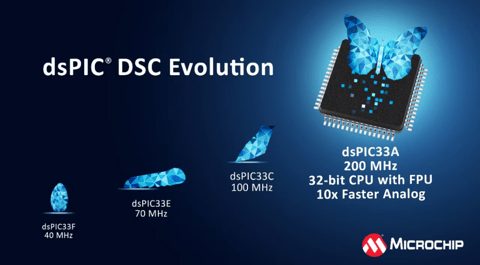 Microchip推出dsPIC®数字信号控制器系列新内核 提高实时控制的精度