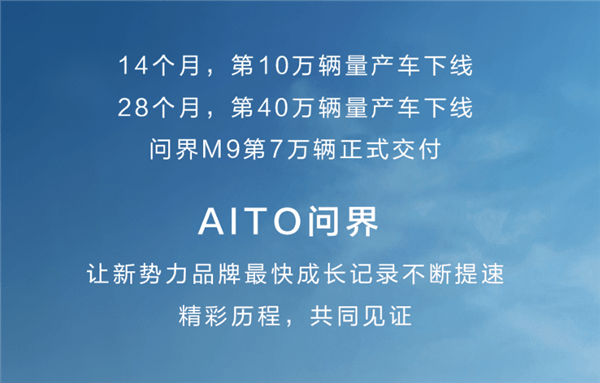 賽力斯抱上華為大腿徹底起飛！問界從第1輛到40萬輛車下線 僅用28個月