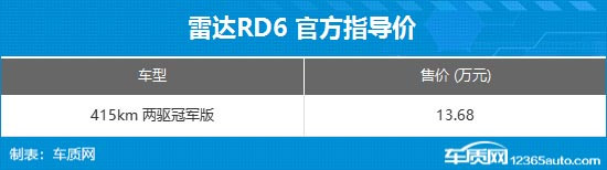 雷達RD6冠軍版正式上市 售價13.68萬元