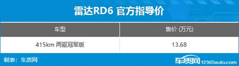 雷达RD6冠军版正式上市 售价13.68万元