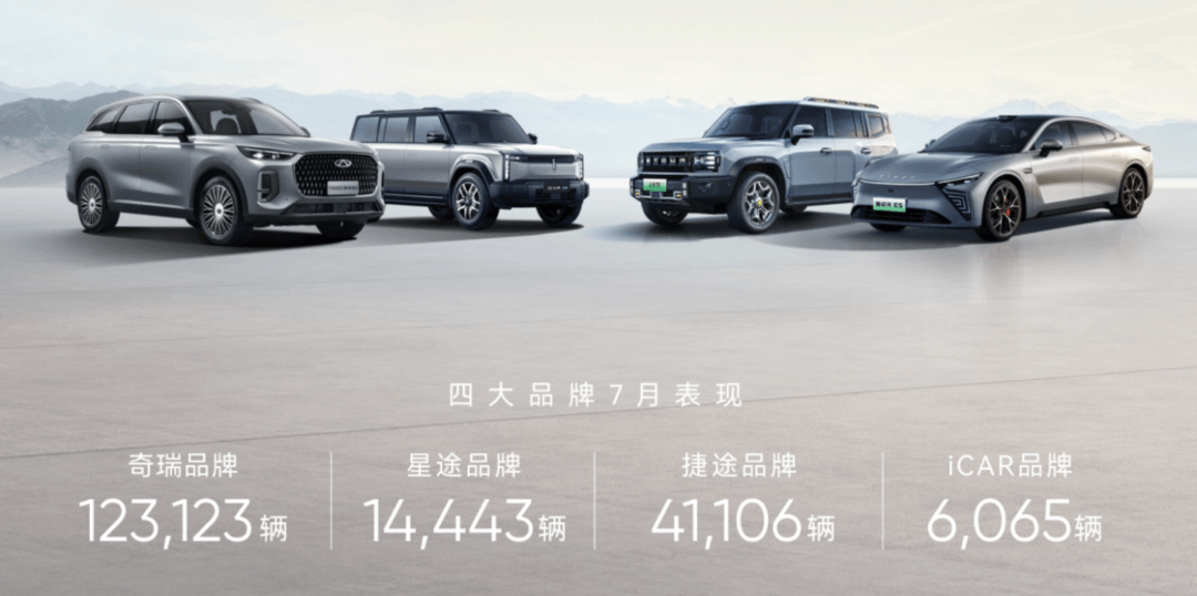 奇瑞集團7月銷量19.6萬輛，1-7月累計銷量129.6萬輛