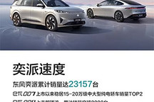 東風奕派2024年累計銷量達到23157臺