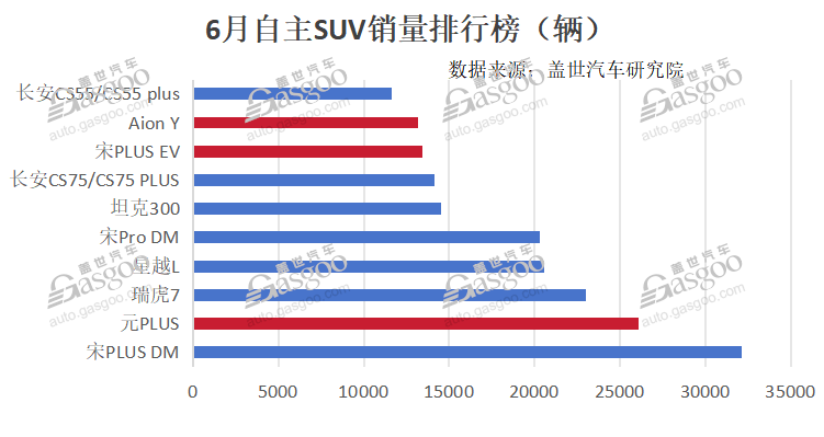 純電A級市場，開始擁擠了