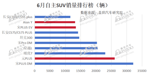 纯电A级市场,开始拥挤了