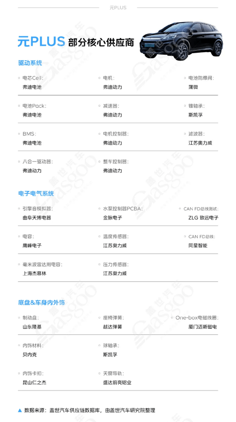 纯电A级市场,开始拥挤了