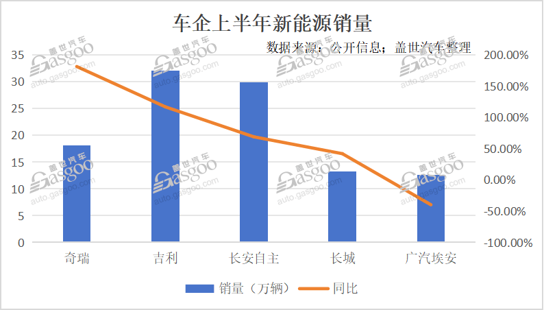 純電A級市場，開始擁擠了