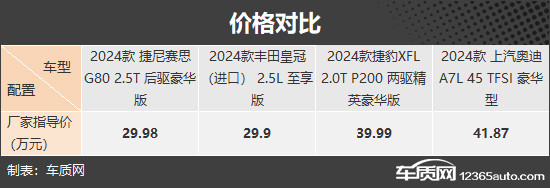 別樣的豪華 四款小眾中大型轎車推薦