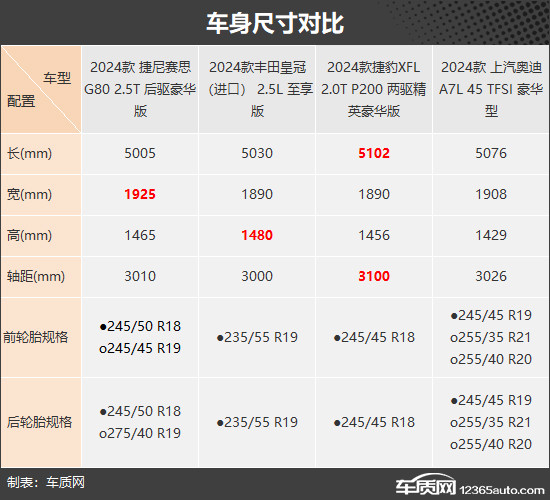 别样的豪华 四款小众中大型轿车推荐