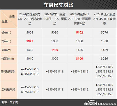 别样的豪华 四款小众中大型轿车推荐