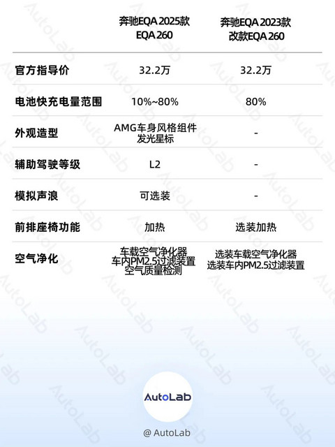 奔驰标值多少钱?新EQA/EQB告诉你了