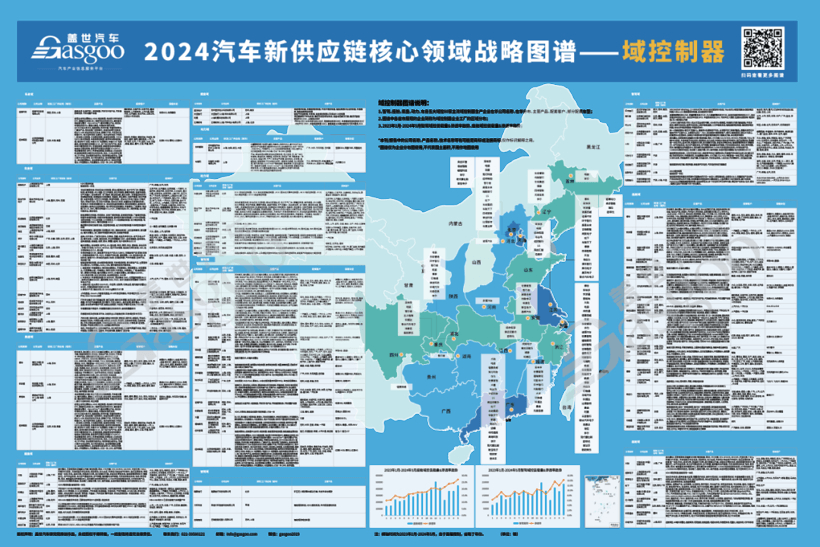 【产业图谱】汽车15大核心领域产业解析 揭秘1000+企业的战略布局