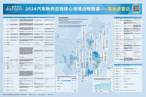 【产业图谱】汽车15大核心领域产业解析 揭秘1000+企业的战略布局