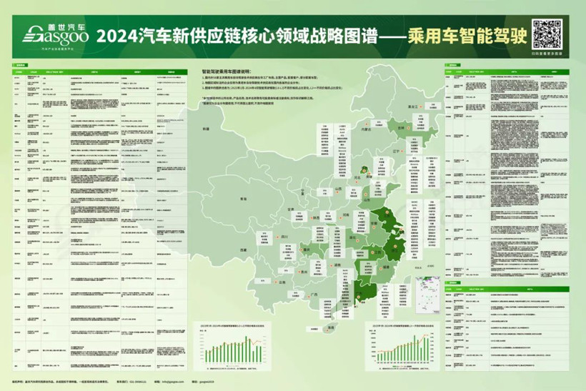 【产业图谱】汽车15大核心领域产业解析 揭秘1000+企业的战略布局