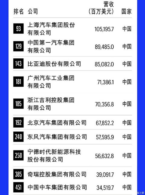 汽车之家