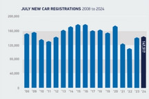 英國汽車行業協會下調2024年全年銷量預期
