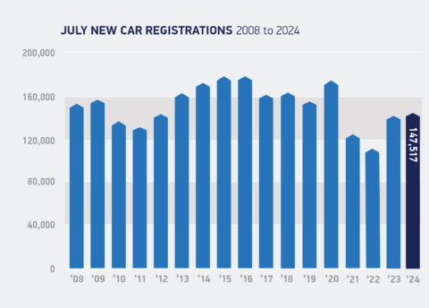 英国汽车行业协会下调2024年全年销量预期