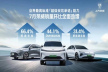 榮威混動車型7月銷量環比勁增44.1%