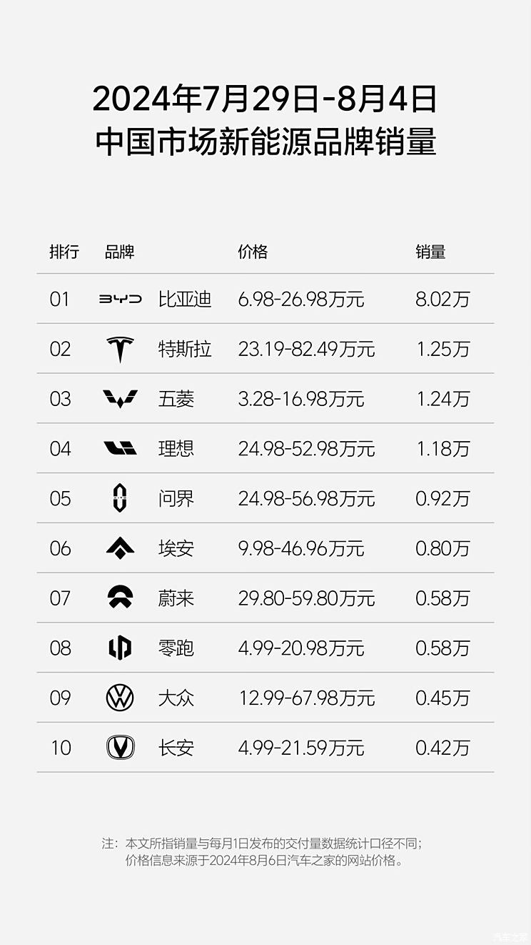 汽車之家