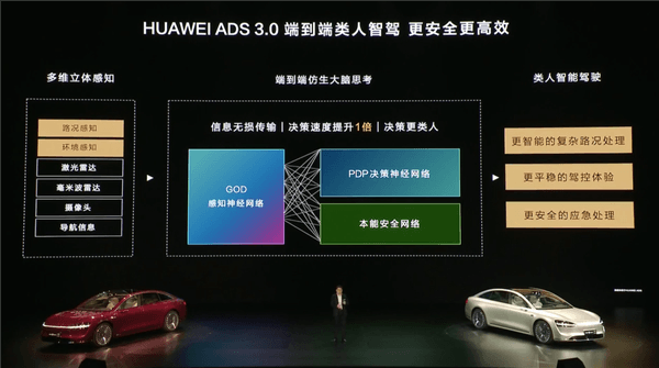 享界S9首發華為乾崑智駕ADS 3.0：從車位到車位全程0接管！