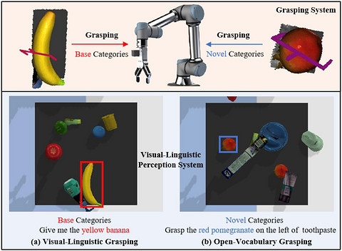 研究人员开发出视觉语言框架 可帮助机器人抓取未曾见过的新物体