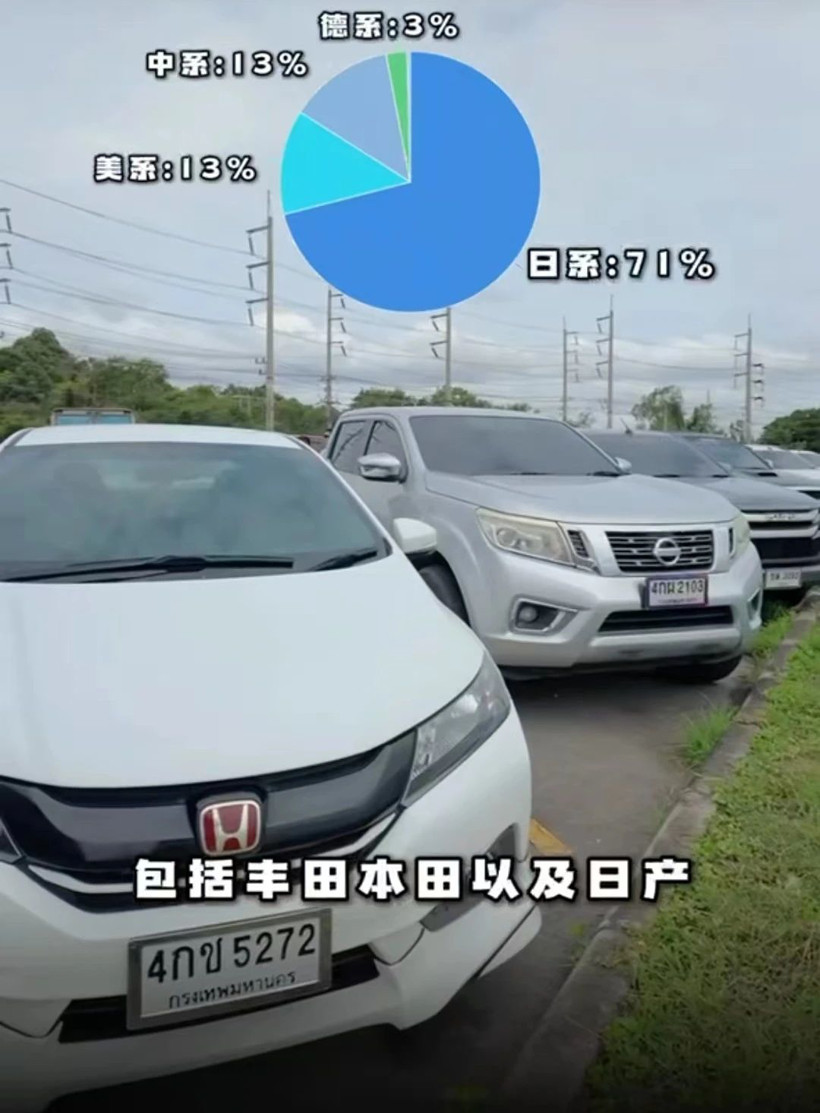 中日汽車決戰，“諾曼底”在泰國