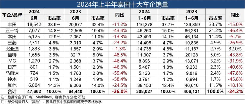 中日汽車決戰，“諾曼底”在泰國