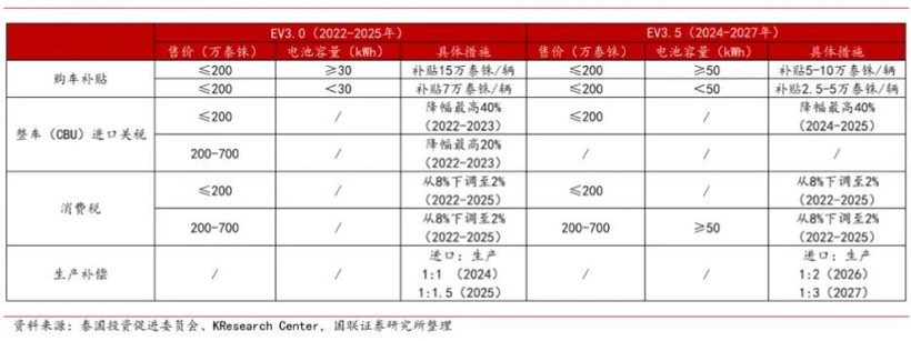 中日汽車決戰，“諾曼底”在泰國