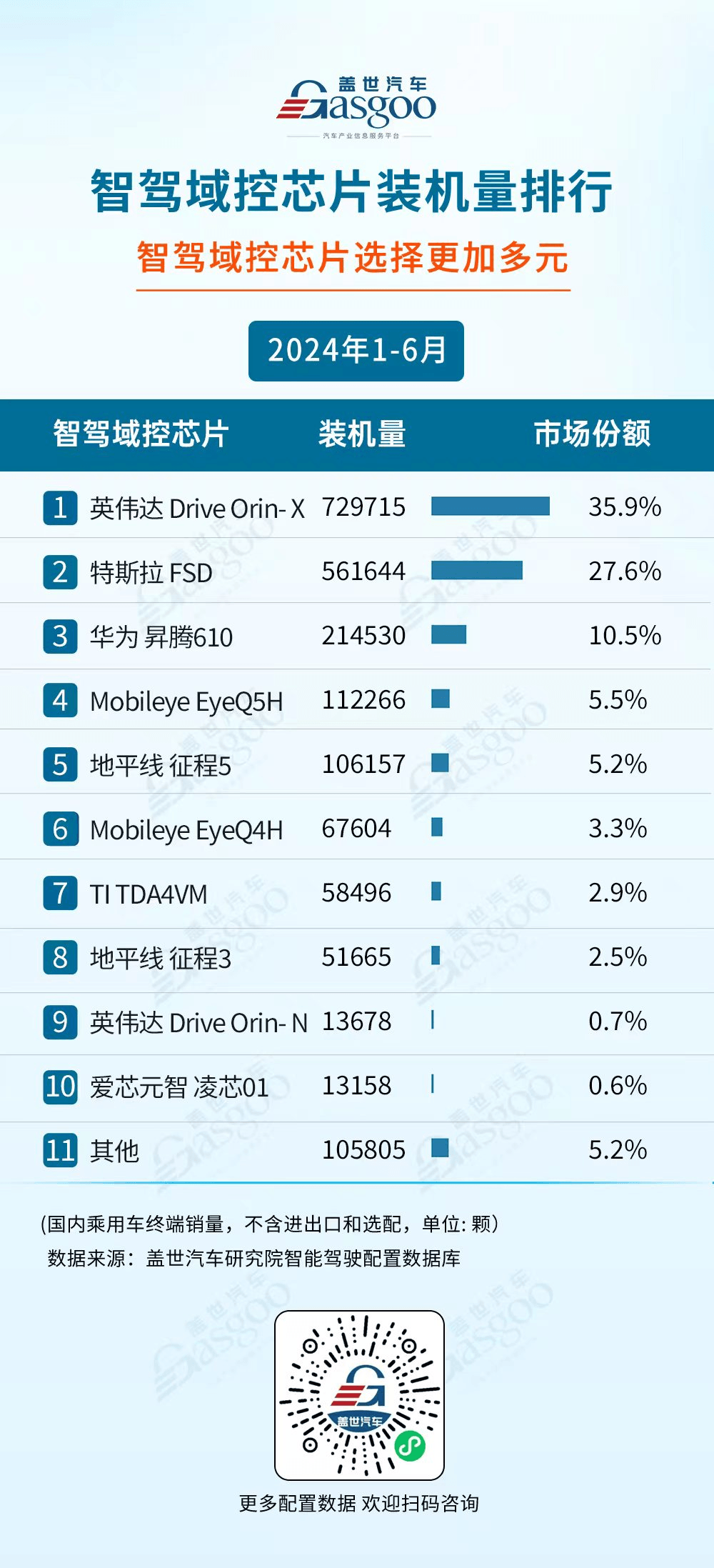 自主車芯突圍，華為、比亞迪半導體強勢領跑