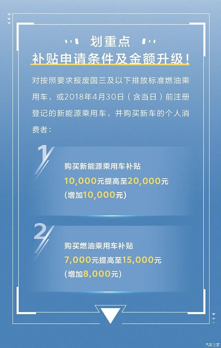 置换补贴再升级 起亚发布8月购车新政策