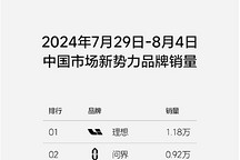 反對無效，理想汽車繼續發布周銷量榜單