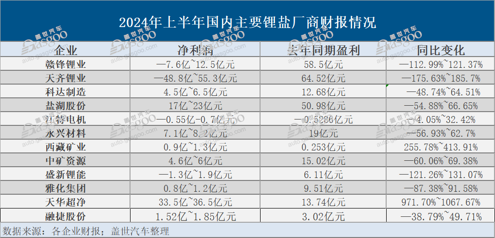 鋰價(jià)直逼8萬關(guān)口，誰來給鋰礦廠下一個(gè)“春天”？