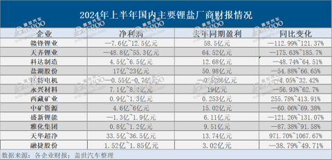 锂价直逼8万关口,谁来给锂矿厂下一个“春天”?