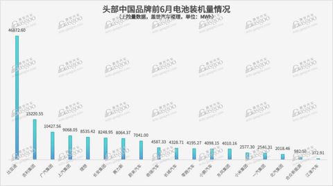 一家车企,最多达18家电池供应商(自主篇)