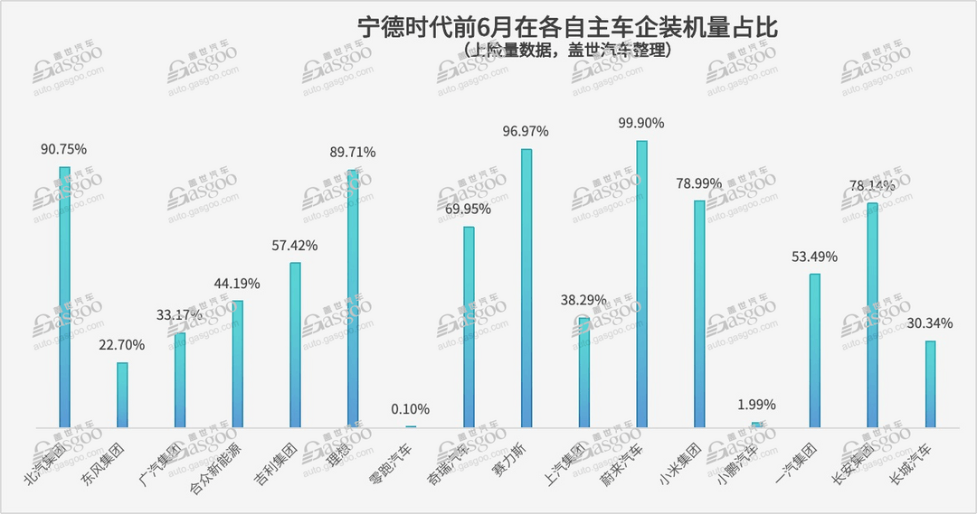 一家车企，最多达18家电池供应商（自主篇）