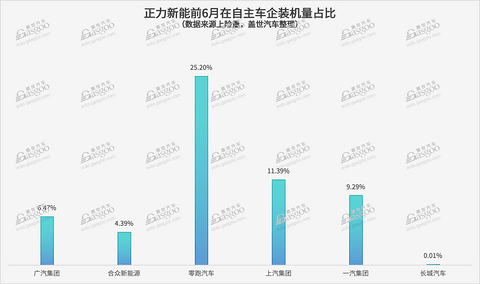 一家车企,最多达18家电池供应商(自主篇)