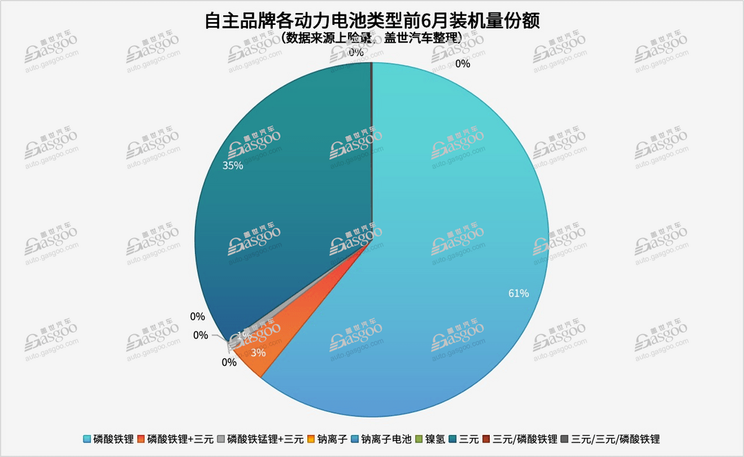 一家車企，最多達(dá)18家電池供應(yīng)商（自主篇）